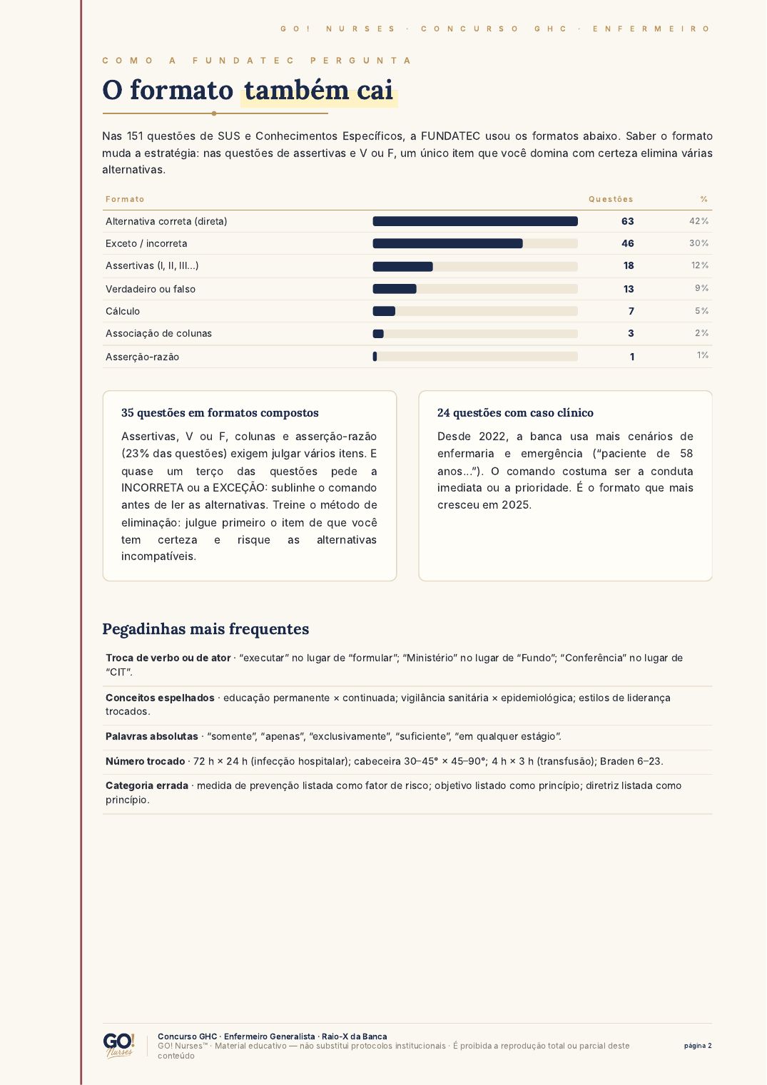 Página do Raio-X da Banca · GHC