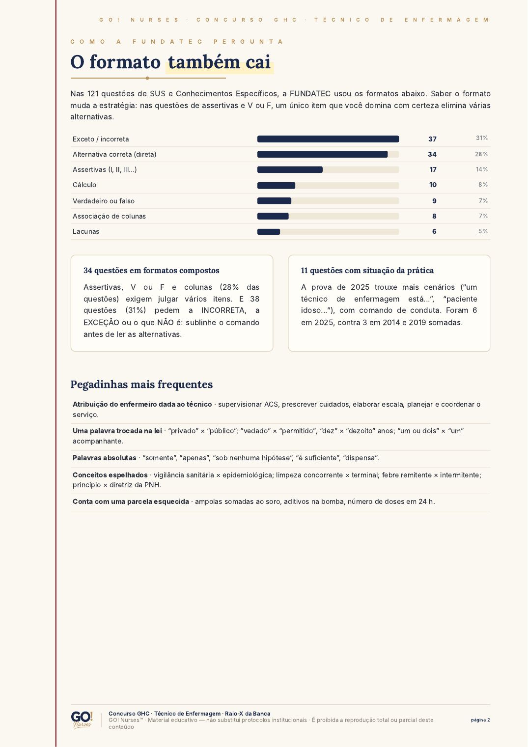 Página do Raio-X da Banca